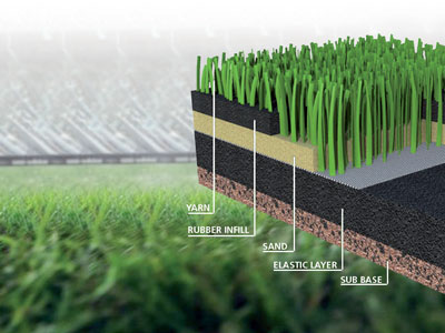 Synthetic Turf Compounds