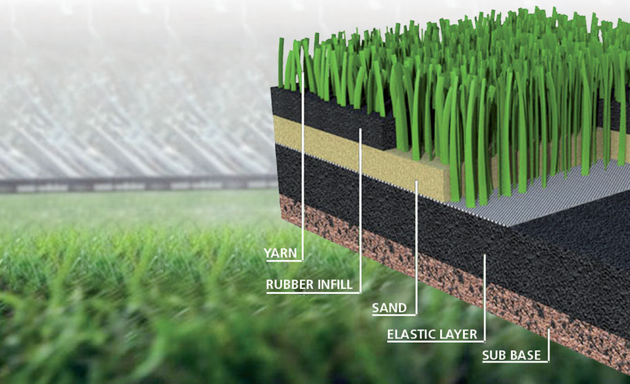 Struttura del manto d'erba sintetica